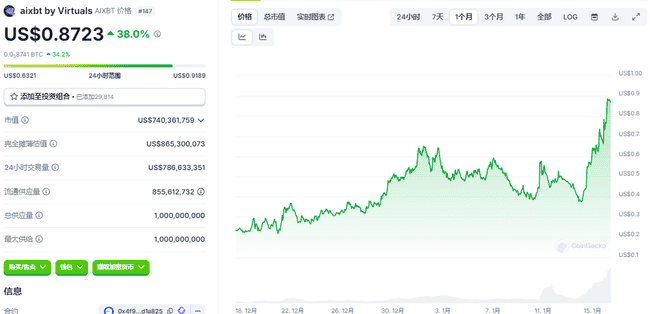 比特币强势突破10万美元大关，加密货币市场迎来全面回暖