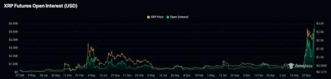 XRP超越ETH？Messari分析师揭示潜在原因