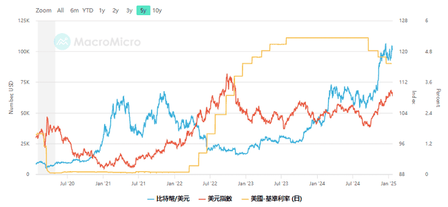 2025全球经济展望：加密货币能否逆袭成为新王者？