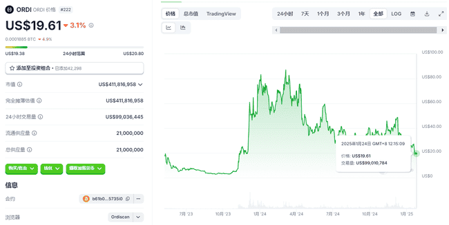 链上资产市场拐点显现：泡沫下的路径探索与未来展望
