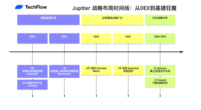 Jupiter收购历程复盘：从DEX崛起至基建狂潮的野心之路