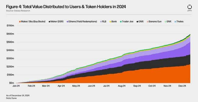 2025年Galaxy投资前瞻：融合传统金融、监管科技与AI新趋势