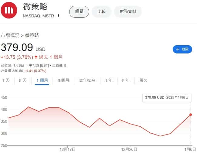 迈克尔·塞勒（Michael Saylor）表示：若特朗普政府邀请，愿担任加密货币顾问