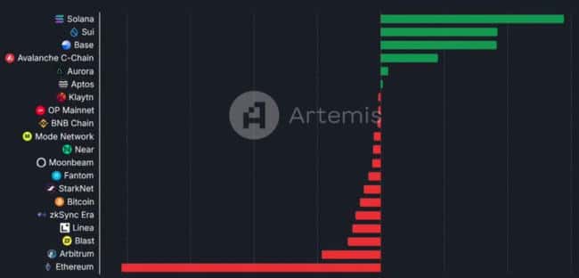 XRP能否超越ETH？Messari分析师揭秘市值猜想