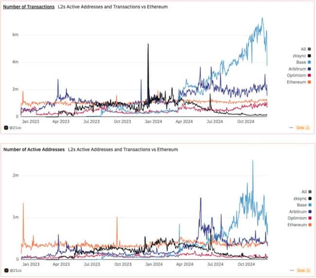 XRP能否超越ETH？Messari分析师揭秘市值猜想