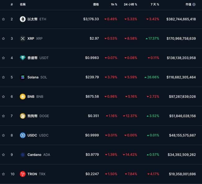 比特币骤跌7000美元破10万大关，$TRUMP市值遭重创，特朗普就职能否激发BTC暴涨？