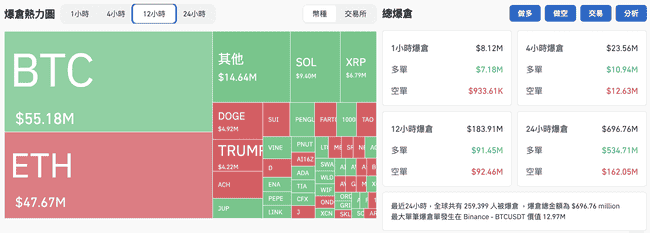 股市风暴！Deepseek冲击美股，NVIDIA暴跌17%市值缩水6000亿，比特币跌破9.8万后强势反弹