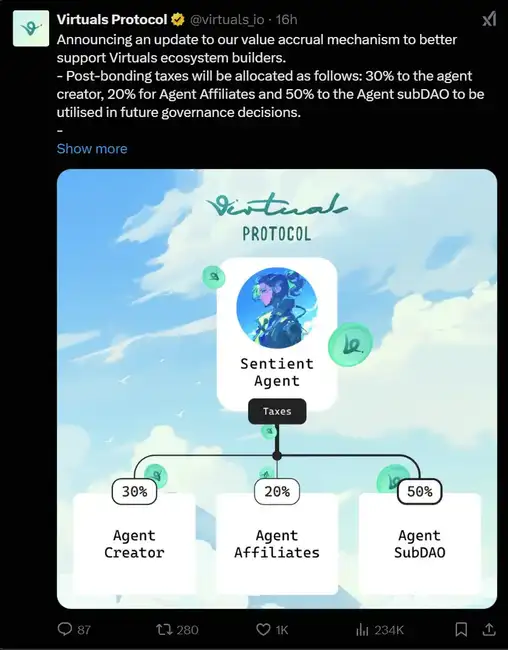 Virtuals在AI Agent平台中崭露头角，先发优势并非唯一秘诀