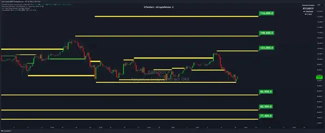 BTC探底回升，狂暴大牛市下半场是否继续？交易员深度观察解析