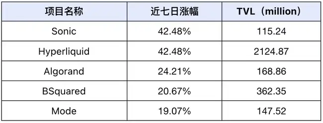 特朗普即将就职，SEC主席换人，市场普涨行情或将迅速到来？