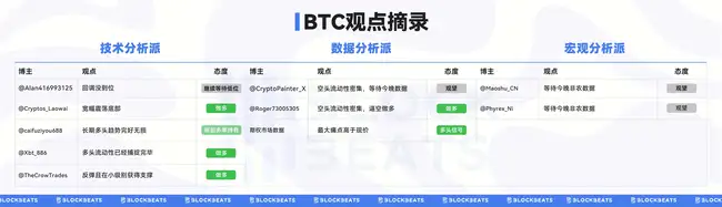 BTC探底回升，狂暴大牛市下半场是否继续？交易员深度观察解析
