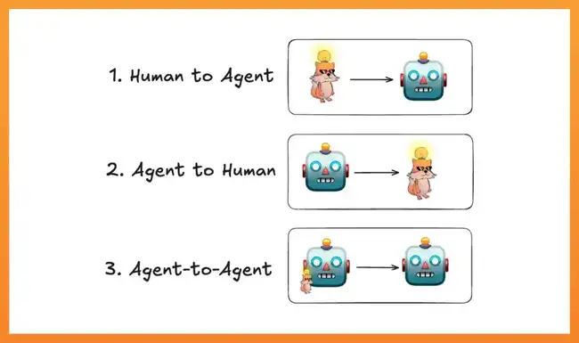2025年Agent经济盈利指南：抓住未来机遇，实现财富增长