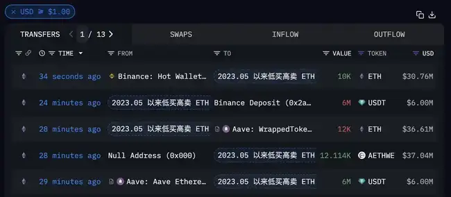 BTC强势V型反弹，牛市趋势是否持续？交易员深度观察