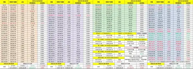 BTC探底回升，狂暴大牛市下半场是否继续？交易员深度观察解析