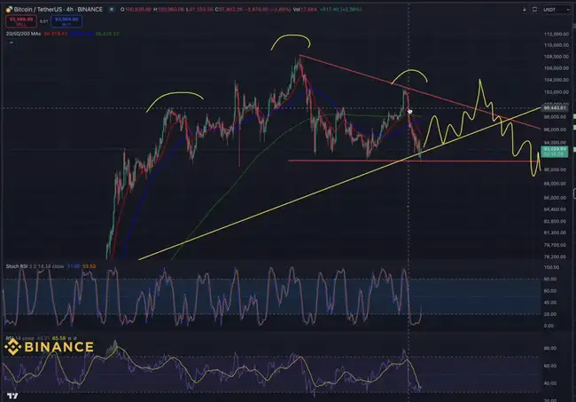 BTC探底回升，狂暴大牛市下半场是否继续？交易员深度观察解析