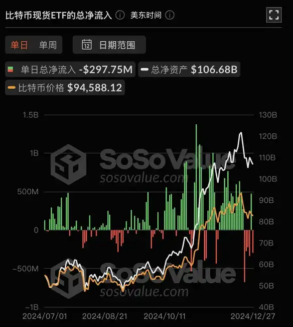 ETF资金流向预示市场变动，ETH或将接力BTC成为新焦点？