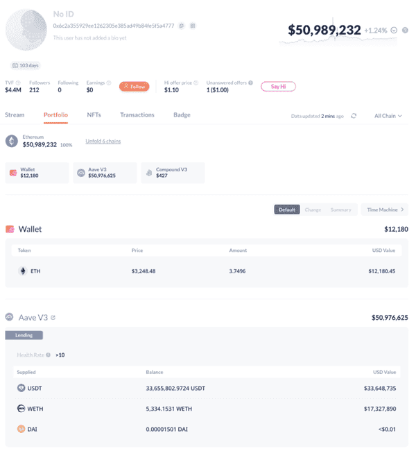 链上巨鲸波段操作胜率高达83%,平空后反手做多5334枚ETH