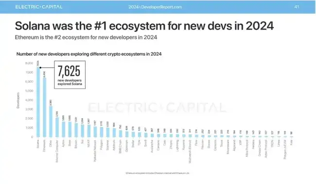 Solana基金会主席Lily专访：揭秘AI代理、Memecoin及与美政府合作内幕