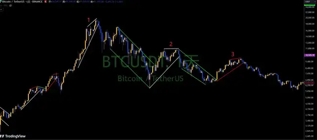 BTC强势V型反弹，牛市趋势是否持续？交易员深度观察