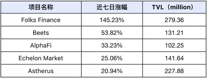 特朗普即将就职，SEC主席换人，市场普涨行情或将迅速到来？