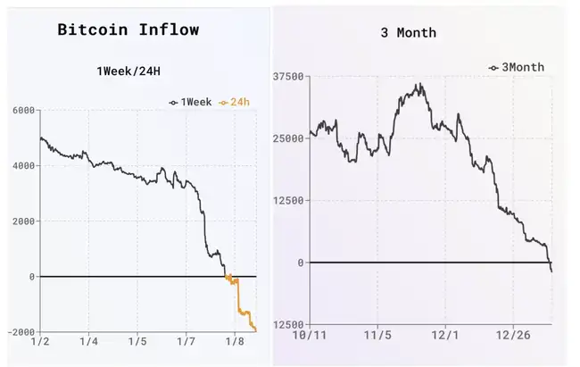 BTC探底回升，狂暴大牛市下半场是否继续？交易员深度观察解析