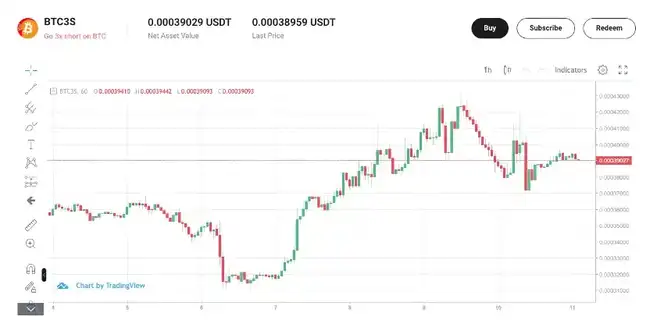 FTX偿付风暴来袭：哪些币种将面临巨大抛压考验？