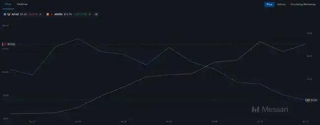 AI概念降温，新行情应对策略揭秘