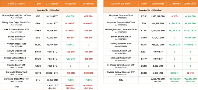 ETF资金流向预示市场变动，ETH或将接力BTC成为新焦点？