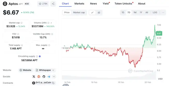 Aptos与Monad争议升级：抄袭指控背后的技术之争还是流量博弈？