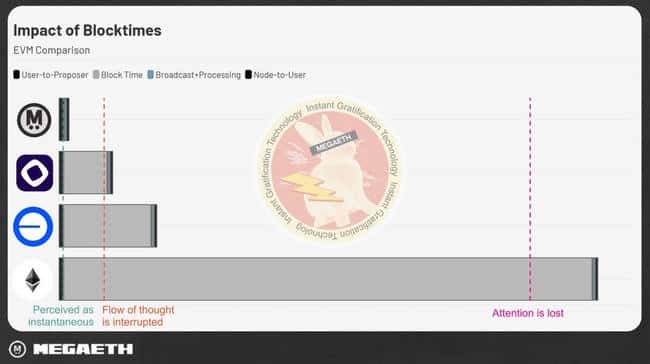 测试网即将启航：抢先探索实时区块链MegaETH及其标杆生态项目