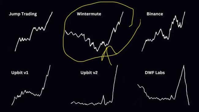 深度解析Wintermute做市策略：从Griffain视角出发