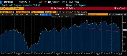 Arthur Hayes深度解析：比特币价格回调至7万美元的逻辑与预测
