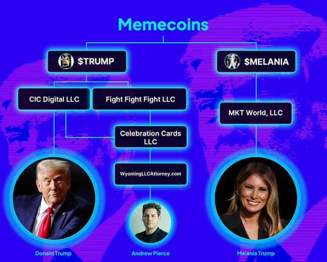 特朗普家族打造160亿加密货币帝国，震惊业界！