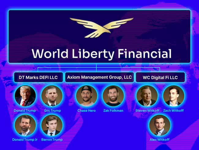特朗普家族打造160亿加密货币帝国，震惊业界！