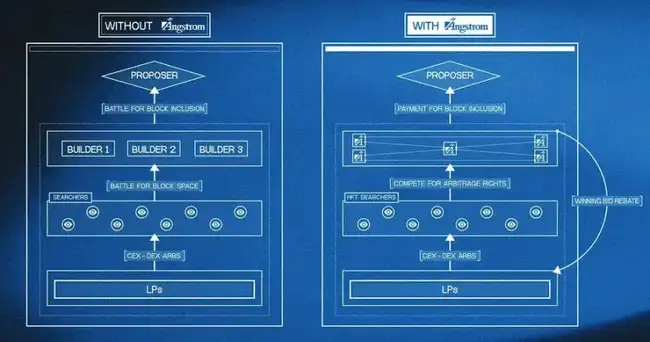 Uniswap V4正式上线：探索最新创新项目与机遇