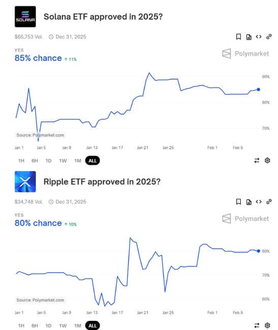 Solana与XRP激烈角逐：争夺现货ETF批准先机