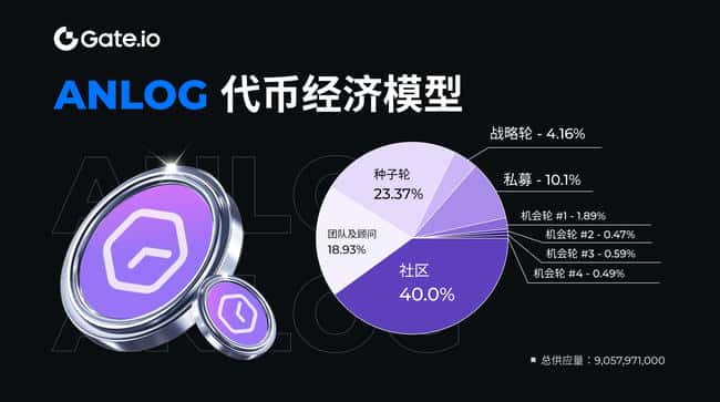 互操作性协议Analog (ANLOG) 深度解析：代币经济学全览