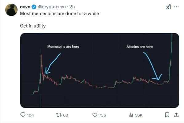 高度碎片化市场生存指南：从HODL到日抛型Meme的策略