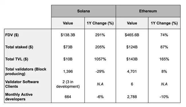 深度解析：Solana再质押市场，开启DeFi全新机遇大门