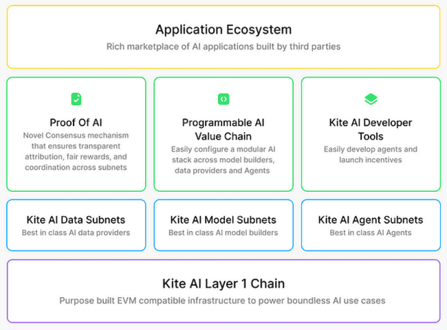 算力新时代：深度解析热门话题Kite AI，一文速览！
