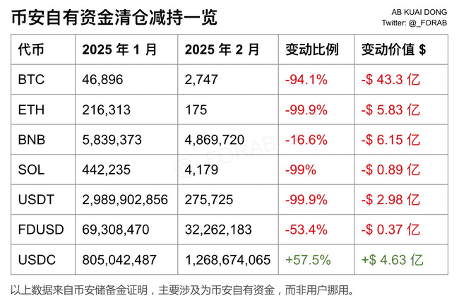 黄金突破2942美元/盎司新高，比特币能否接力？未来两周或将见证历史性时刻！