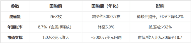 JUP代币大涨预期？Jupiter启动50%协议费用回购计划