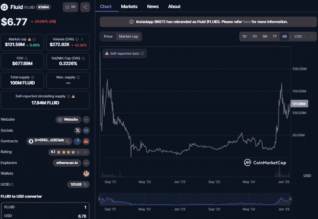 以太坊主网第二大DEX：Fluid交易平台详解