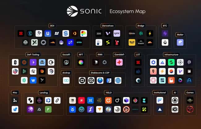 Sonic公链霸榜币安，$S代币引领加密市场飙升之谜