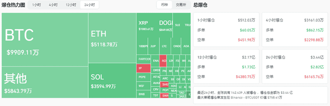 加密货币市场凌晨突发崩盘，比特币恐跌至80000美元谷底？