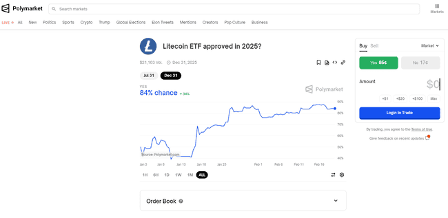 LTC强势反弹13%！ETF叙事临近，130美元莱特币是否为入手良机？