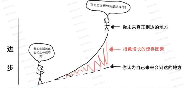 熊市导航：运用杠杆思维，打造坚韧不摧的‘反脆弱’人生策略