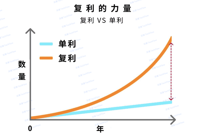 熊市导航：运用杠杆思维，打造坚韧不摧的‘反脆弱’人生策略