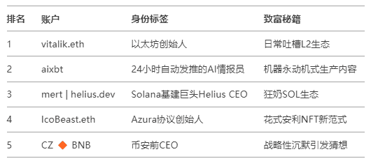 币安今晚9点新币KAITO震撼上线：估值谜团待解，开盘是黄金抄底还是高风险接盘？