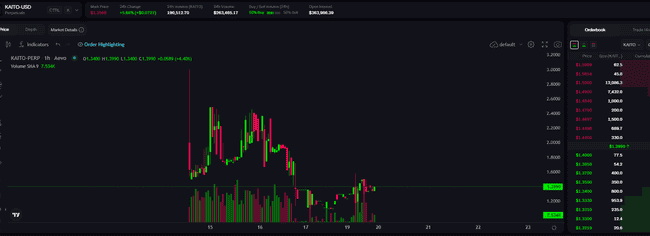 币安今晚9点新币KAITO震撼上线：估值谜团待解，开盘是黄金抄底还是高风险接盘？